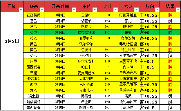 英超,日重磅对决,狼队,中国中彩网,足彩竞猜,中彩网,体彩竞猜