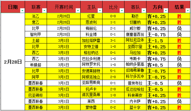 英超,日重磅对决,狼队,中国中彩网,足彩竞猜,中彩网,体彩竞猜