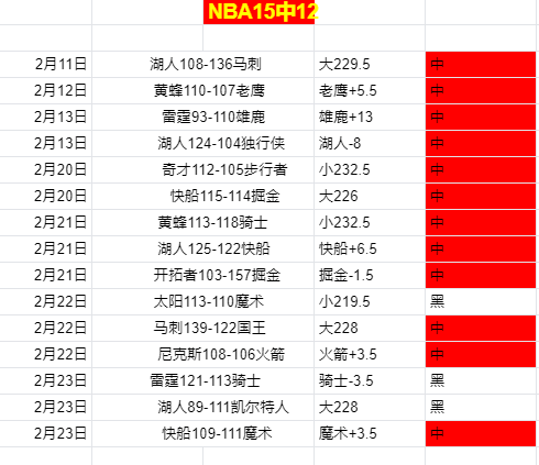 塔图姆王者,归来,高效输出,中国中彩网,足彩竞猜,中彩网,体彩竞猜