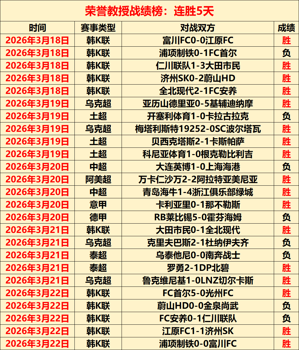 哥伦甲近期,胜利解析,历史交锋数,中国中彩网,足彩竞猜,中彩网,体彩竞猜