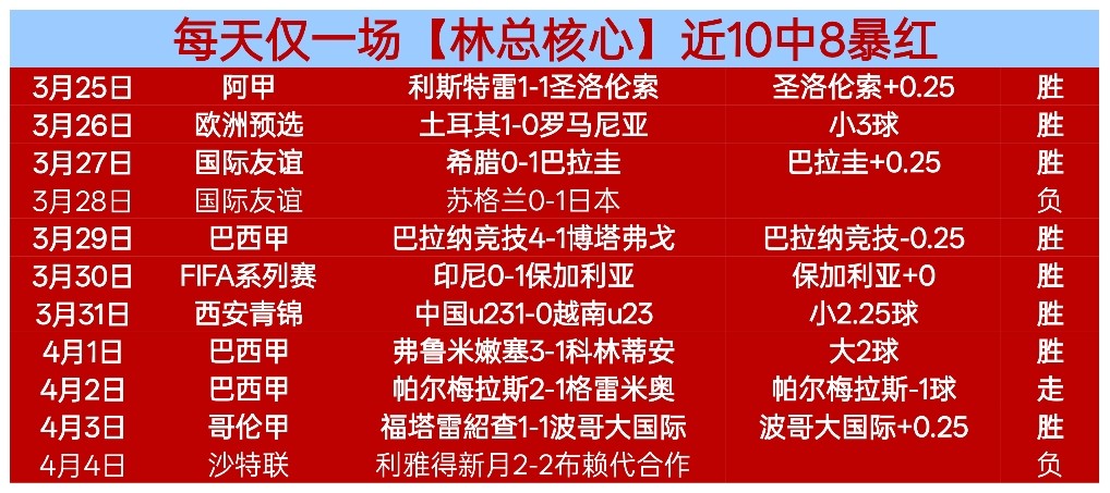 巴西甲豪门,连战连捷,三连胜辉煌,中国中彩网,足彩竞猜,中彩网,体彩竞猜