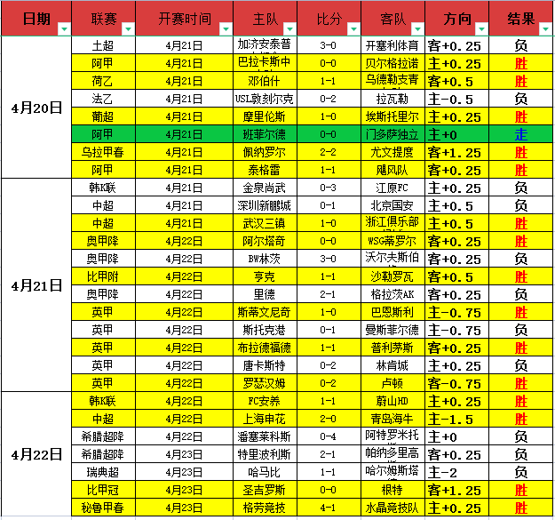 奥斯梅恩解,哈蘭德與梅,西角逐金球,中国中彩网,足彩竞猜,中彩网,体彩竞猜