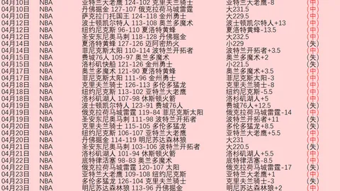 尼克斯VS老鹰：专家免费解析及让分推荐